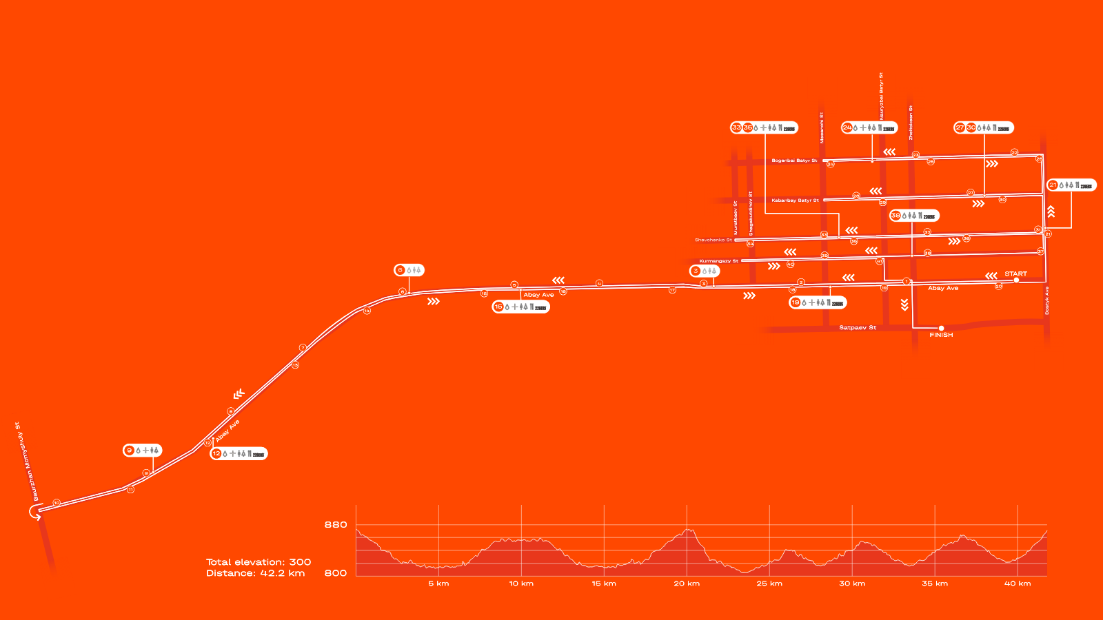 Карта дистанции 42,2 км Almaty Marathon 2026