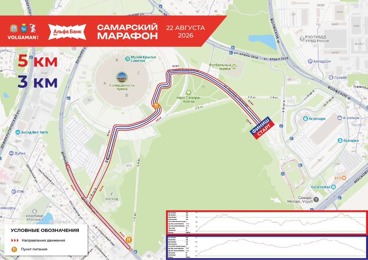 Схемы трасс 3 км и 5 км Самарского марафона