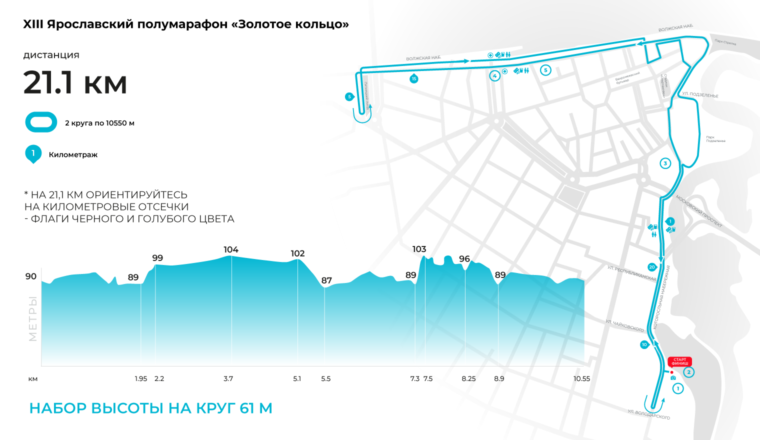 Схема трассы 21,1 км Ярославского полумарафона