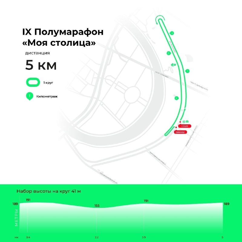 Официальная схема трассы ПСБ 5 км «Моя столица»