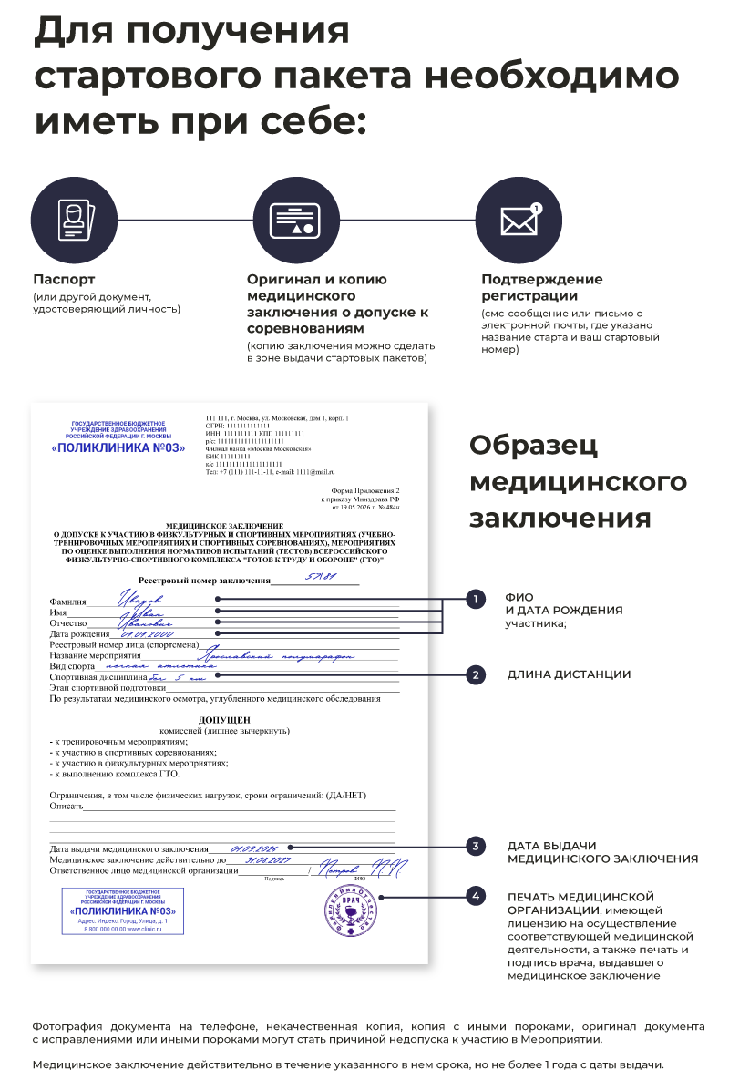 Инфографика: какие документы нужны для получения стартового пакета
